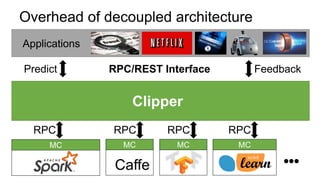 Clipper at UC Berkeley RISECamp 2017