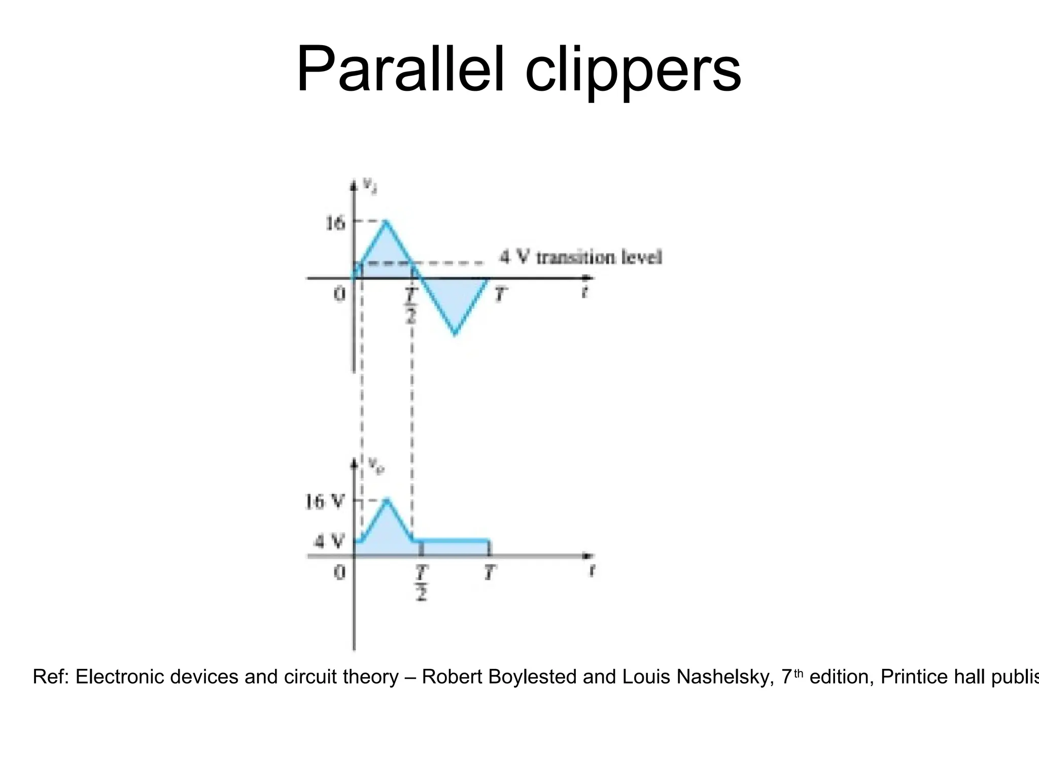 CLIPPERS-CIRCUIT11111111111111109876.ppt