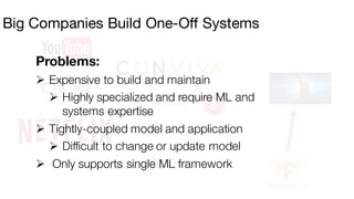Big Companies Build One-Off Systems
Problems:
Ø Expensive to build and maintain
Ø Highly specialized and require ML and
sy...
