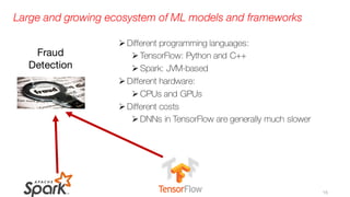 Large and growing ecosystem of ML models and frameworks
???
Fraud
Detection
15
Ø Different programming languages:
Ø Tensor...