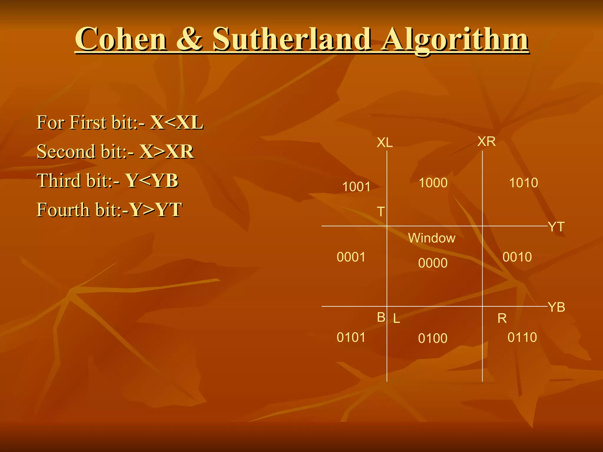 Cohen & Sutherland Algorithm For First bit:-  X<XL Second bit:-  X>XR Third bit:-  Y<YB Fourth bit:- Y>YT B L R T XL XR YT YB Window 0101 0100 0110 0001 0000 0010 1001 1000 1010 