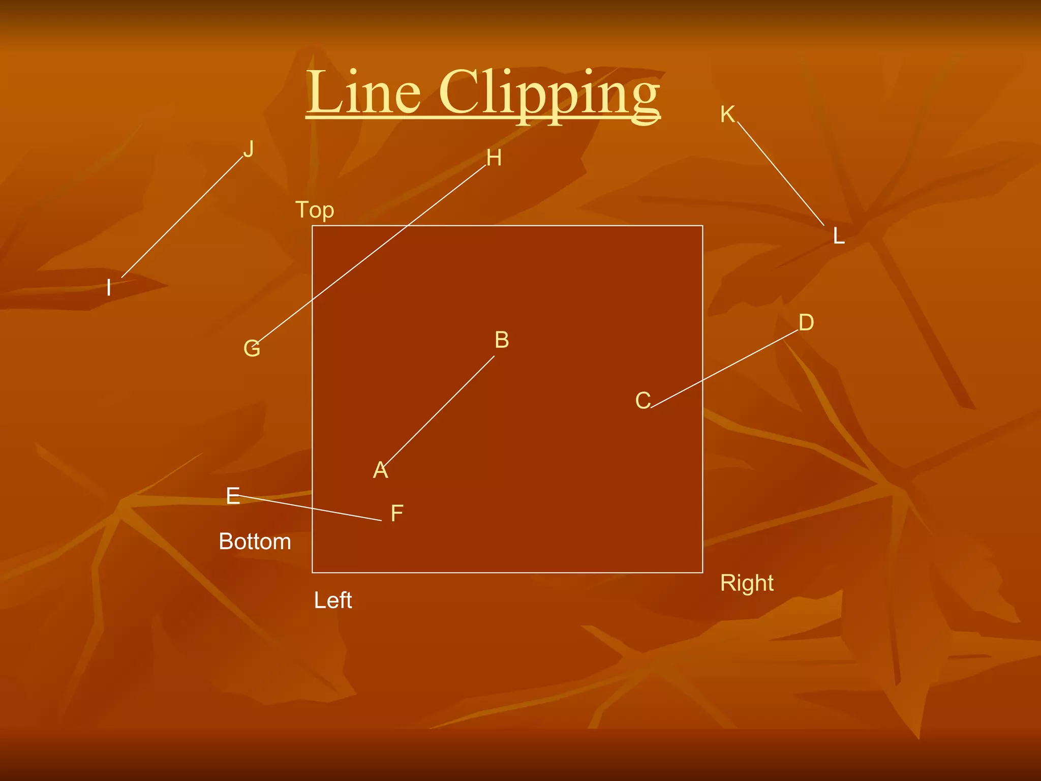 I J G H E F A B C D K L Right Bottom Top Left Line Clipping 