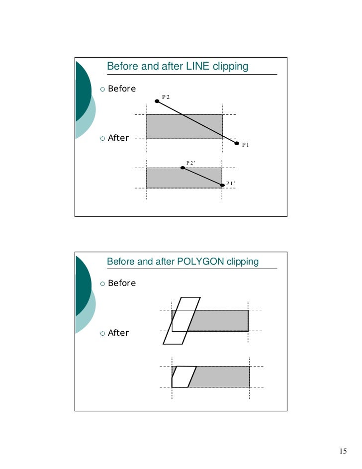 Naive Line Drawing Algorithm : Clipping