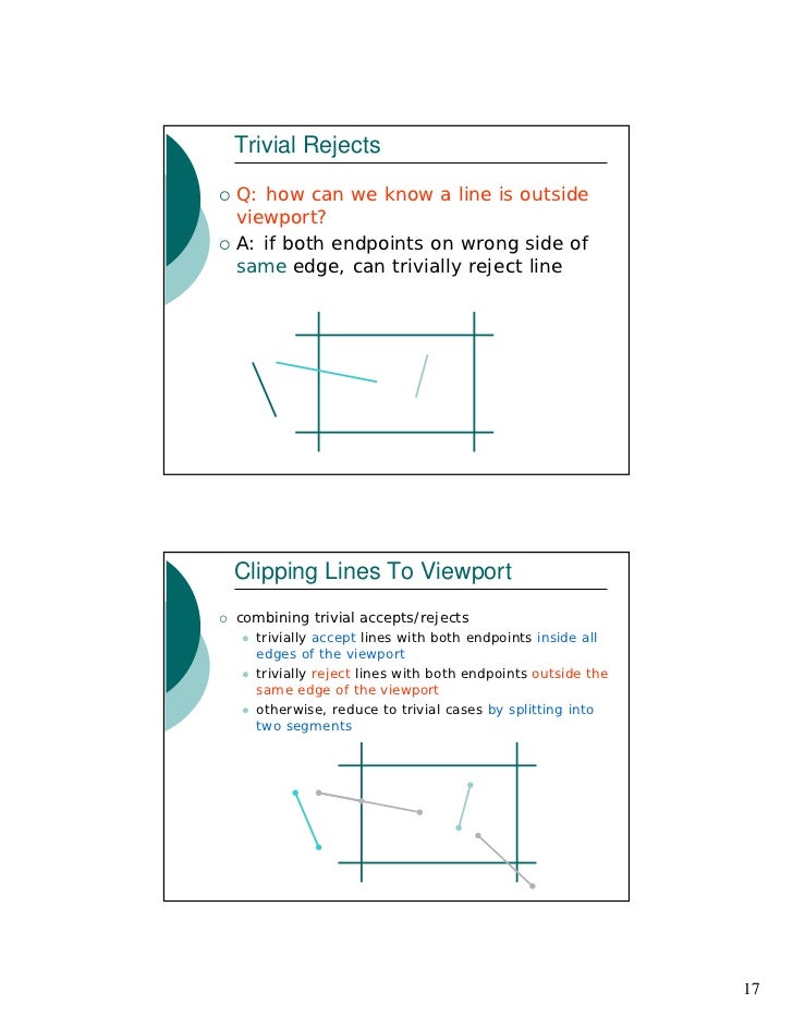 Naive Line Drawing Algorithm : Clipping
