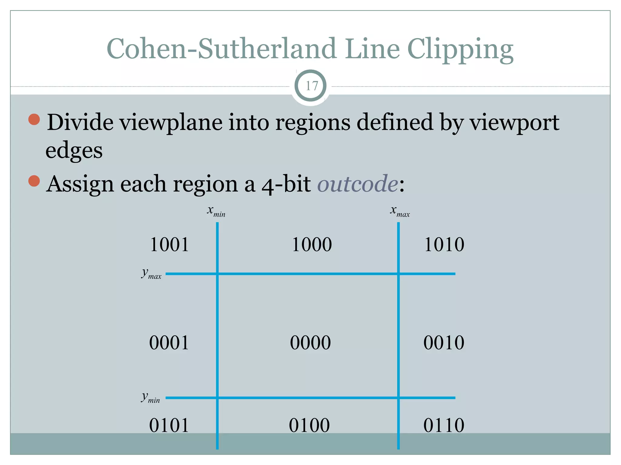 Cohen-Sutherland Line Clipping
17
Divide viewplane into regions defined by viewport
edges
Assign each region a 4-bit outcode:
0000 00100001
1001
0101 0100
1000 1010
0110
xmin xmax
ymax
ymin
 