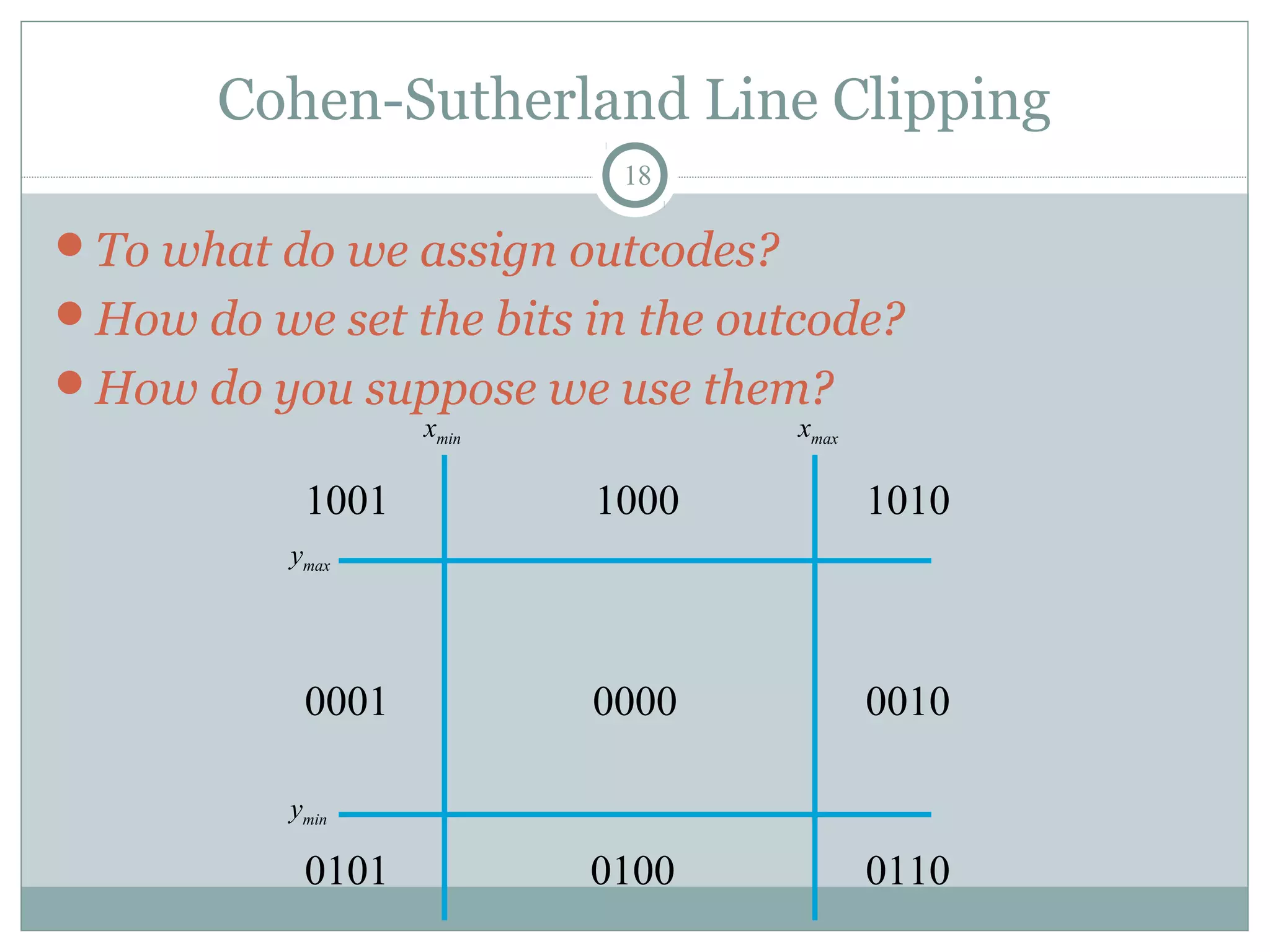 Cohen-Sutherland Line Clipping
18
To what do we assign outcodes?
How do we set the bits in the outcode?
How do you suppose we use them?
xmin xmax
0000 00100001
1001
0101 0100
1000 1010
0110
ymax
ymin
 