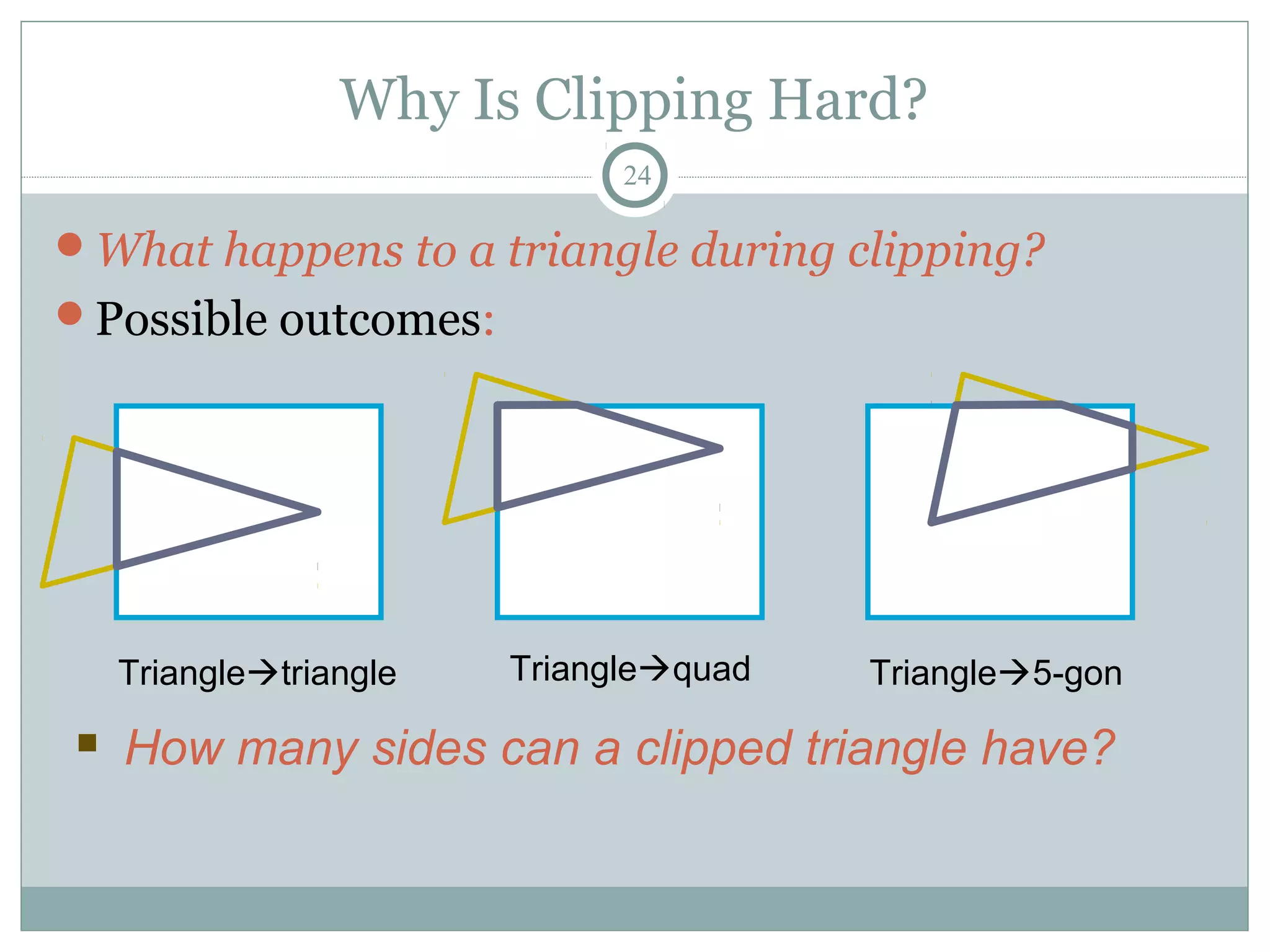 Why Is Clipping Hard?
24
What happens to a triangle during clipping?
Possible outcomes:
Triangletriangle Trianglequad Triangle5-gon
 How many sides can a clipped triangle have?
 
