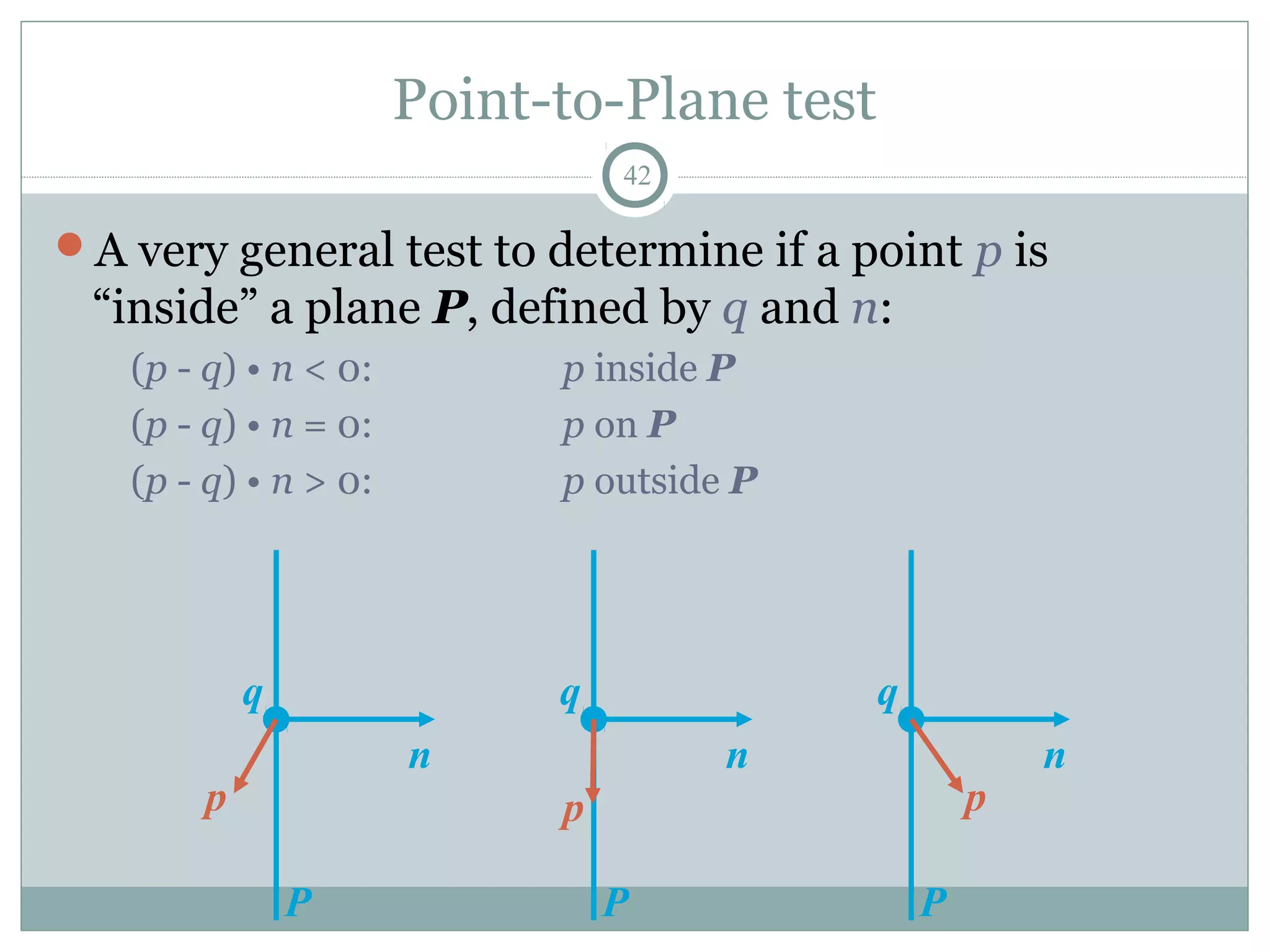 Point-to-Plane test
42
A very general test to determine if a point p is
“inside” a plane P, defined by q and n:
(p - q) • n < 0: p inside P
(p - q) • n = 0: p on P
(p - q) • n > 0: p outside P
P
n
p
q
P
n
p
q
P
n
p
q
 