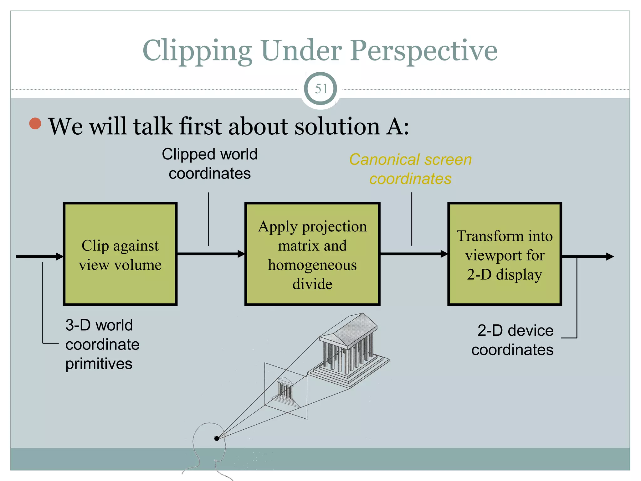 Clipping Under Perspective
51
We will talk first about solution A:
Clip against
view volume
Apply projection
matrix and
homogeneous
divide
Transform into
viewport for
2-D display
3-D world
coordinate
primitives
Clipped world
coordinates
2-D device
coordinates
Canonical screen
coordinates
 