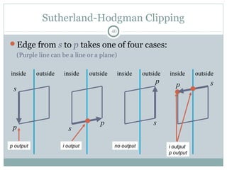 Sutherland-Hodgman Clipping
40
Edge from s to p takes one of four cases:
(Purple line can be a line or a plane)
inside outside
s
p
p output
inside outside
s
p
no output
inside outside
s
p
i output
inside outside
sp
i output
p output
 