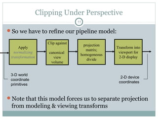 Clipping Under Perspective
55
So we have to refine our pipeline model:
Note that this model forces us to separate projection
from modeling & viewing transforms
Apply
normalizing
transformation
projection
matrix;
homogeneous
divide
Transform into
viewport for
2-D display
3-D world
coordinate
primitives
2-D device
coordinates
Clip against
canonical
view
volume
 