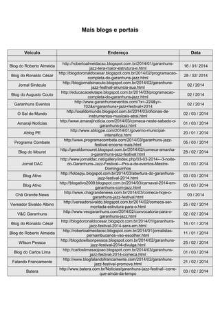Mais blogs e portais
Veículo Endereço Data
Blog do Roberto Almeida
http://robertoalmeidacsc.blogspot.com.br/2014/01/garanhuns-
jazz-tera-maior-estrutura-e.html
16 / 01/ 2014
Blog do Ronaldo César
http://blogdoronaldocesar.blogspot.com.br/2014/02/programacao-
completa-do-garanhuns-jazz.html
28 / 02/ 2014
Jornal Sináculo
http://blogjornalsinaculo.blogspot.com.br/2014/02/garanhuns-
jazz-festival-anuncia-sua.html
02 / 2014
Blog do Augusto Couto
http://educacaoelutape.blogspot.com.br/2014/03/programacao-
completa-do-garanhuns-jazz.html
02 / 2014
Garanhuns Eventos
http://www.garanhunseventos.com/?x=-224&y=-
702&s=garanhuns+jazz+festival+2014
02 / 2014
O Sal do Mundo
http://osaldomundo.blogspot.com.br/2014/03/oficinas-de-
instrumentos-musicais-atrai.html
02 / 03 / 2014
Amaraji Notícias
http://www.amarajinoticia.com/2014/03/comeca-neste-sabado-o-
garanhuns-jazz.html
01 / 03 / 2014
Ablog PE
http://www.ablogpe.com/2014/01/governo-municipal-
intensifica.html
20 / 01 / 2014
Programa Combate
http://www.programacombate.com/2014/03/garanhuns-jazz-
festival-encerra-mais.html
05 / 03 / 2014
Blog do Mouret
http://geraldomouret.blogspot.com.br/2014/02/comeca-amanha-
o-garanhuns-jazz-festival.html
28 / 02 / 2014
Jornal DAC
http://www.jornaldac.net/gallery/index.php/03-03-2014---3-noite-
do-Garanhuns-Jazz-Festival---Pra-a-de-eventos-Mestre-
Dominguinhos
03 / 03 / 2014
Blog Ativo
http://fotospju.blogspot.com.br/2014/03/abertura-do-garanhuns-
jazz-festival-2014.html
03 / 03 / 2014
Blog Ativo
http://blogativo2009.blogspot.com.br/2014/03/carnaval-2014-em-
garanhuns-com-jazz.html
05 / 03 / 2014
Chã Grande News
http://www.chagrandenews.com.br/2014/03/comeca-hoje-o-
garanhuns-jazz-festival.html
03 / 2014
Vereador Sivaldo Albino
http://vereadorsivaldo.blogspot.com.br/2014/02/comeca-ser-
montada-estrutura-para-o.html
25 / 02 / 2014
V&C Garanhuns
http://www.vecgaranhuns.com/2014/02/convocatoria-para-o-
garanhuns-jazz.html
02 / 02 / 2014
Blog do Ronaldo César
http://blogdoronaldocesar.blogspot.com.br/2014/01/garanhuns-
jazz-festival-2014-sera-em.html
16 / 01 / 2014
Blog do Roberto Almeida
http://robertoalmeidacsc.blogspot.com.br/2014/01/jornalistas-
pernambucanos-vao-escolher.html
11 / 01 / 2014
Wilson Pessoa
http://blogdowilsonpessoa.blogspot.com.br/2014/02/garanhuns-
jazz-festival-2014-divulga.html
25 / 02 / 2014
Blog do Carlos Lima
http://carloslimasaojoao.blogspot.com.br/2014/03/garanhuns-
jazz-festival-2014-comeca.html
01 / 03 / 2014
Falando Francamente
http://www.blogfalandofrancamente.com/2014/02/garanhuns-
jazz-festival-promove.html
21 / 02 / 2014
Batera
http://www.batera.com.br/Noticias/garanhuns-jazz-festival--corre-
que-ainda-da-tempo
03 / 02 / 2014
 