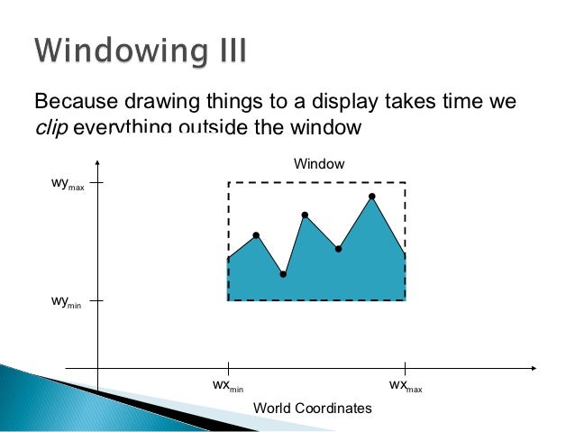 Line Drawing Algorithm In Computer Graphics Notes : Clipping algorithm in computer graphics