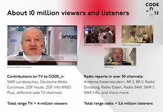About 10 million viewers and listeners



                                      ZDF Info – WISO Plus               SWR Landesschau BW




Deutsche Welle – Euromaxx                                    ZDF heute




Contributions on TV to CODE_n:        Radio reports in over 50 channels:
SWR Landesschau, Deutsche Welle       Antenne Kaiserslautern, BR 2, BR 5, Radio
Euromaxx, ZDF heute, ZDF info WISO    Duisburg, Radio Essen, Radio SAW, SWR 2,
Plus, different web TV channels       SWR Info, and many more

Total range TV: > 4 million viewers   Total range radio: > 5,6 million listeners
 
