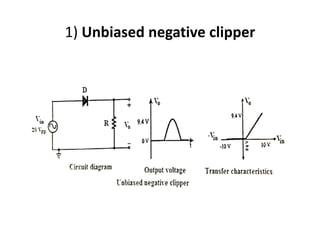1) Unbiased negative clipper
 