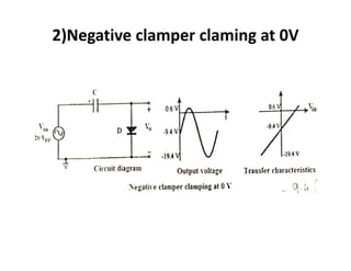 2)Negative clamper claming at 0V
 