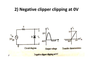 2) Negative clipper clipping at 0V
 