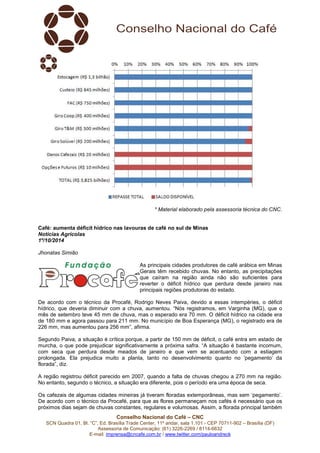 * Material elaborado pela assessoria técnica do CNC. 
Café: aumenta déficit hídrico nas lavouras de café no sul de Minas 
Notícias Agrícolas 
1º/10/2014 
Jhonatas Simião 
As principais cidades produtores de café arábica em Minas 
Gerais têm recebido chuvas. No entanto, as precipitações 
que caíram na região ainda não são suficientes para 
reverter o déficit hídrico que perdura desde janeiro nas 
principais regiões produtoras do estado. 
De acordo com o técnico da Procafé, Rodrigo Neves Paiva, devido a essas intempéries, o déficit 
hídrico, que deveria diminuir com a chuva, aumentou. “Nós registramos, em Varginha (MG), que o 
mês de setembro teve 45 mm de chuva, mas o esperado era 70 mm. O déficit hídrico na cidade era 
de 180 mm e agora passou para 211 mm. No município de Boa Esperança (MG), o registrado era de 
226 mm, mas aumentou para 256 mm”, afirma. 
Segundo Paiva, a situação é crítica porque, a partir de 150 mm de déficit, o café entra em estado de 
murcha, o que pode prejudicar significativamente a próxima safra. “A situação é bastante incomum, 
com seca que perdura desde meados de janeiro e que vem se acentuando com a estiagem 
prolongada. Ela prejudica muito a planta, tanto no desenvolvimento quanto no ‘pegamento’ da 
florada”, diz. 
A região registrou déficit parecido em 2007, quando a falta de chuvas chegou a 270 mm na região. 
No entanto, segundo o técnico, a situação era diferente, pois o período era uma época de seca. 
Os cafezais de algumas cidades mineiras já tiveram floradas extemporâneas, mas sem ‘pegamento’. 
De acordo com o técnico da Procafé, para que as flores permaneçam nos cafés é necessário que os 
próximos dias sejam de chuvas constantes, regulares e volumosas. Assim, a florada principal também 
Conselho Nacional do Café – CNC 
SCN Quadra 01, Bl. “C”, Ed. Brasília Trade Center, 11º andar, sala 1.101 - CEP 70711-902 – Brasília (DF) 
Assessoria de Comunicação: (61) 3226-2269 / 8114-6632 
E-mail: imprensa@cncafe.com.br / www.twitter.com/pauloandreck 
 