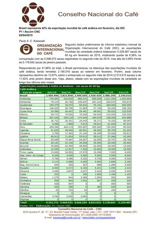 Conselho Nacional do Café – CNC
SCN Quadra 01, Bl. “C”, Ed. Brasília Trade Center, 11º andar, sala 1.101 - CEP 70711-902 – Brasília (DF)
Assessoria de Comunicação: (61) 3226-2269 / 8114-6632
E-mail: imprensa@cncafe.com.br / www.twitter.com/pauloandreck
Brasil representa 42% da exportação mundial de café arábica em fevereiro, diz OIC
P1 / Ascom CNC
02/04/2015
Paulo A. C. Kawasaki
Segundo dados preliminares do informe estatístico mensal da
Organização Internacional do Café (OIC), as exportações
mundiais da variedade arábica totalizaram 5.229.487 sacas de
60 kg em fevereiro de 2015, implicando queda de 6,58% na
comparação com as 5.598.073 sacas registradas no segundo mês de 2014, mas alta de 0,99% frente
às 5.178.042 sacas de janeiro passado.
Respondendo por 41,88% do total, o Brasil permaneceu na liderança das exportações mundiais de
café arábica, tendo remetido 2.190.016 sacas ao exterior em fevereiro. Porém, esse volume
representou declínio de 12,87% sobre o embarcado no segundo mês de 2014 (2.513.615 sacas) e de
11,92% ante janeiro deste ano. Veja, abaixo, tabela com as exportações mundiais da variedade ao
longo dos últimos seis meses.
 