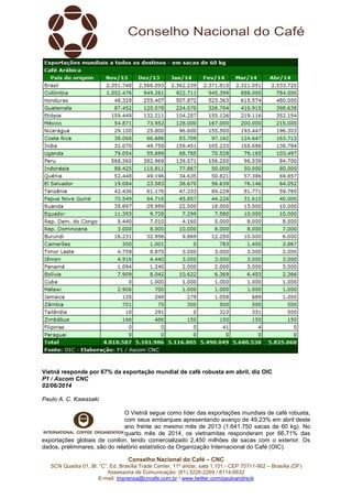 Conselho Nacional do Café – CNC
SCN Quadra 01, Bl. “C”, Ed. Brasília Trade Center, 11º andar, sala 1.101 - CEP 70711-902 – Brasília (DF)
Assessoria de Comunicação: (61) 3226-2269 / 8114-6632
E-mail: imprensa@cncafe.com.br / www.twitter.com/pauloandreck
Vietnã responde por 67% da exportação mundial de café robusta em abril, diz OIC
P1 / Ascom CNC
02/06/2014
Paulo A. C. Kawasaki
O Vietnã segue como líder das exportações mundiais de café robusta,
com seus embarques apresentando avanço de 49,23% em abril deste
ano frente ao mesmo mês de 2013 (1.641.750 sacas de 60 kg). No
quarto mês de 2014, os vietnamitas responderam por 66,71% das
exportações globais de conilon, tendo comercializado 2,450 milhões de sacas com o exterior. Os
dados, preliminares, são do relatório estatístico da Organização Internacional do Café (OIC).
 