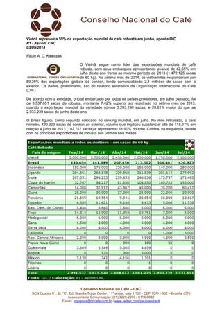 Vietnã representa 59% da exportação mundial de café robusta em junho, aponta OIC 
P1 / Ascom CNC 
03/09/2014 
Paulo A. C. Kawasaki 
O Vietnã segue como líder das exportações mundiais de café 
robusta, com seus embarques apresentando avanço de 42,65% em 
julho deste ano frente ao mesmo período de 2013 (1.472.125 sacas 
de 60 kg). No sétimo mês de 2014, os vietnamitas responderam por 
59,36% das exportações globais de conilon, tendo comercializado 2,1 milhões de sacas com o 
exterior. Os dados, preliminares, são do relatório estatístico da Organização Internacional do Café 
(OIC). 
De acordo com a entidade, o total embarcado por todos os países produtores, em julho passado, foi 
de 3.537.651 sacas de robusta, montante 7,42% superior ao registrado no sétimo mês de 2013, 
quando a exportação mundial da variedade somou 3.293.190 sacas, e 20,61% maior do que as 
2.933.239 sacas de junho deste ano. 
O Brasil figurou como segundo colocado no ranking mundial, em julho. No mês retrasado, o país 
remeteu 420.923 sacas de conilon ao exterior, volume que implicou substancial alta de 118,37% em 
relação a julho de 2013 (192.757 sacas) e representou 11,90% do total. Confira, na sequência, tabela 
com os principais exportadores de robusta nos últimos seis meses. 
Conselho Nacional do Café – CNC 
SCN Quadra 01, Bl. “C”, Ed. Brasília Trade Center, 11º andar, sala 1.101 - CEP 70711-902 – Brasília (DF) 
Assessoria de Comunicação: (61) 3226-2269 / 8114-6632 
E-mail: imprensa@cncafe.com.br / www.twitter.com/pauloandreck 
 