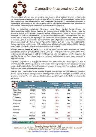 Como resultado, o Fórum criou um ambiente para doadores e financiadores tomarem conhecimento 
de oportunidades para ajudar e investir no setor cafeeiro, e para os cafeicultores terem contato direto 
com os doadores e se inteirarem sobre suas prioridades. Participaram 13 instituições multilaterais e 
bilaterais de financiamento e oito instituições apoiadoras de projetos sustentáveis, que apresentaram 
informações sobre os tipos de assistências financeira e técnica prestadas. 
Entre as instituições multilaterais, há grupos como: Banco Mundial, Banco Africano de 
Desenvolvimento (AfDB), Banco Asiático de Desenvolvimento (ADB), Fundo Comum para os 
Produtos Básicos (CFC) e Banco Interamericano de Desenvolvimento (IDB). Já as oito instituições 
bilaterais são: Agência Espanhola de Cooperação Internacional para o Desenvolvimento (AECID), 
Centro para a Promoção de Importações de Países em Desenvolvimento (CBI - Países Baixos), 
Sociedade Alemã de Investimento e Desenvolvimento (DEG), Agência de Financiamento a Países em 
Desenvolvimento (FMO – Países Baixos), Agência Alemã de Cooperação Técnica Internacional (GIZ), 
Istituto Agronomico per l'Oltremare (IAO - Itália), Istituto Italo-Latino Americano (IILA - Itália) e Agência 
dos Estados Unidos para o Desenvolvimento Internacional (USAID). 
FERRUGEM NA AMÉRICA CENTRAL — A OIC anunciou, também, dados referentes às perdas 
ocasionadas pela ferrugem do café na América Latina. De acordo com a entidade, entre 2011 e 2013, 
a doença provocou prejuízo de US$ 615 milhões para o setor na região que envolve os países da 
América Central e o Peru. O pior cenário foi registrado na Guatemala, onde os danos chegaram a 
US$ 132 milhões. 
Segundo a Organização, a produção de café caiu 18% entre 2012 e 2013 nessa região. Já para o 
intervalo de 2013 a 2014, a queda teve continuidade, mas em proporção menor, resultando em uma 
quebra de 2% na produção. Na América Latina, a ferrugem já afetou 658,17 mil hectares, ou 51% de 
todo o parque cafeeiro dos países envolvidos. 
Por fim, a OIC comunicou que tem realizado esforços para encontrar soluções técnicas e contribuir 
para a criação de linhas emergenciais de crédito para os produtores da região, que sofrem com o 
problema há anos. Por outro lado, a entidade explicou que a ferrugem ainda não foi completamente 
controlada. 
Atualização da Situação da Ferrugem Cafeeira 
Conselho Nacional do Café – CNC 
SCN Quadra 01, Bl. “C”, Ed. Brasília Trade Center, 11º andar, sala 1.101 - CEP 70711-902 – Brasília (DF) 
Assessoria de Comunicação: (61) 3226-2269 / 8114-6632 
E-mail: imprensa@cncafe.com.br / www.twitter.com/pauloandreck 
 