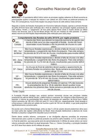 MERCADO — O persistente déficit hídrico sobre as principais regiões cafeeiras do Brasil aumenta as 
preocupações quanto à redução do volume a ser colhido em 2015 frente ao potencial produtivo do 
País. Em consequência, houve forte reação nos preços futuros do café arábica nesta semana. 
Segundo o Centro de Estudos Avançados em Economia Aplicada (Cepea), apenas a primeira florada 
da safra 2015/16 havia sido verificada até o final de setembro nas principais regiões produtoras de 
café arábica. Porém, o “pegamento” de boa parte dessas flores ainda é incerto devido ao déficit 
hídrico nas lavouras, que no Sul de Minas atingia 160 mm em meados do mês passado. O quadro 
abaixo resume as informações disponibilizadas pela instituição para cada praça. 
A Fundação Procafé divulgou que, embora venham ocorrendo chuvas nas principais cidades 
produtoras de café em Minas Gerais, o déficit hídrico é crescente. Em Varginha e Boa Esperança, por 
exemplo, o volume de precipitações ficou aquém do esperado em setembro, de forma que o déficit 
hídrico aumentou de 180 mm e 226 mm para 211 mm e 256 mm, respectivamente. Essa situação é 
crítica porque o café entra em estado de murcha a partir de 150 mm de déficit, o que pode prejudicar 
significativamente a próxima safra. 
De acordo com a Somar Meteorologia, entre os dias 7 e 20 de outubro deverá predominar clima seco 
na maior parte das regiões cafeicultoras do Brasil. Essa situação desfavorece a abertura de novas 
floradas e prejudica o pegamento daquelas que já ocorreram. 
Diante desse cenário adverso, começaram a ser divulgadas algumas previsões de empresas 
internacionais para a perda no potencial produtivo da próxima safra brasileira. A F.O. Licht estimou, 
no final de setembro, que essa perda seria de aproximadamente 3 milhões de sacas sobre o já menor 
volume produzido pelo Brasil na atual temporada. Para a J. Ganes Consulting, a produção brasileira 
em 2015 deve ficar abaixo de 40 milhões de sacas. 
Conselho Nacional do Café – CNC 
SCN Quadra 01, Bl. “C”, Ed. Brasília Trade Center, 11º andar, sala 1.101 - CEP 70711-902 – Brasília (DF) 
Assessoria de Comunicação: (61) 3226-2269 / 8114-6632 
E-mail: imprensa@cncafe.com.br / www.twitter.com/pauloandreck 
 