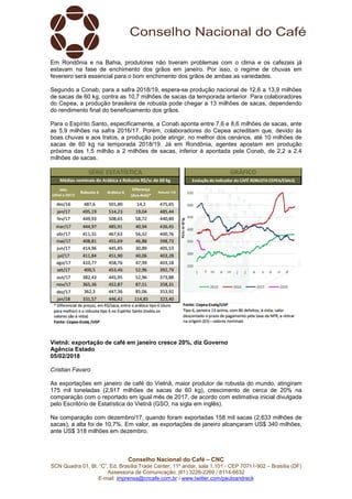 Conselho Nacional do Café – CNC
SCN Quadra 01, Bl. “C”, Ed. Brasília Trade Center, 11º andar, sala 1.101 - CEP 70711-902 – Brasília (DF)
Assessoria de Comunicação: (61) 3226-2269 / 8114-6632
E-mail: imprensa@cncafe.com.br / www.twitter.com/pauloandreck
Em Rondônia e na Bahia, produtores não tiveram problemas com o clima e os cafezais já
estavam na fase de enchimento dos grãos em janeiro. Por isso, o regime de chuvas em
fevereiro será essencial para o bom enchimento dos grãos de ambas as variedades.
Segundo a Conab, para a safra 2018/19, espera-se produção nacional de 12,6 a 13,9 milhões
de sacas de 60 kg, contra as 10,7 milhões de sacas da temporada anterior. Para colaboradores
do Cepea, a produção brasileira de robusta pode chegar a 13 milhões de sacas, dependendo
do rendimento final do beneficiamento dos grãos.
Para o Espírito Santo, especificamente, a Conab aponta entre 7,6 e 8,6 milhões de sacas, ante
as 5,9 milhões na safra 2016/17. Porém, colaboradores do Cepea acreditam que, devido às
boas chuvas e aos tratos, a produção pode atingir, no melhor dos cenários, até 10 milhões de
sacas de 60 kg na temporada 2018/19. Já em Rondônia, agentes apostam em produção
próxima das 1,5 milhão a 2 milhões de sacas, inferior à apontada pela Conab, de 2,2 a 2,4
milhões de sacas.
Vietnã: exportação de café em janeiro cresce 20%, diz Governo
Agência Estado
05/02/2018
Cristian Favaro
As exportações em janeiro de café do Vietnã, maior produtor de robusta do mundo, atingiram
175 mil toneladas (2,917 milhões de sacas de 60 kg), crescimento de cerca de 20% na
comparação com o reportado em igual mês de 2017, de acordo com estimativa inicial divulgada
pelo Escritório de Estatística do Vietnã (GSO, na sigla em inglês).
Na comparação com dezembro/17, quando foram exportadas 158 mil sacas (2,633 milhões de
sacas), a alta foi de 10,7%. Em valor, as exportações de janeiro alcançaram US$ 340 milhões,
ante US$ 318 milhões em dezembro.
 