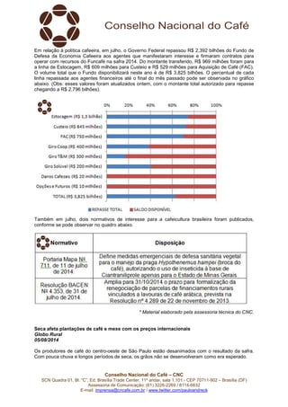 Conselho Nacional do Café – CNC
SCN Quadra 01, Bl. “C”, Ed. Brasília Trade Center, 11º andar, sala 1.101 - CEP 70711-902 – Brasília (DF)
Assessoria de Comunicação: (61) 3226-2269 / 8114-6632
E-mail: imprensa@cncafe.com.br / www.twitter.com/pauloandreck
Em relação à política cafeeira, em julho, o Governo Federal repassou R$ 2,392 bilhões do Fundo de
Defesa da Economia Cafeeira aos agentes que manifestaram interesse e firmaram contratos para
operar com recursos do Funcafé na safra 2014. Do montante transferido, R$ 969 milhões foram para
a linha de Estocagem, R$ 609 milhões para Custeio e R$ 529 milhões para Aquisição de Café (FAC).
O volume total que o Fundo disponibilizará neste ano é de R$ 3,825 bilhões. O percentual de cada
linha repassada aos agentes financeiros até o final do mês passado pode ser observada no gráfico
abaixo. (Obs: esses valores foram atualizados ontem, com o montante total autorizado para repasse
chegando a R$ 2,796 bilhões).
Também em julho, dois normativos de interesse para a cafeicultura brasileira foram publicados,
conforme se pode observar no quadro abaixo.
* Material elaborado pela assessoria técnica do CNC.
Seca afeta plantações de café e mexe com os preços internacionais
Globo Rural
05/08/2014
Os produtores de café do centro-oeste de São Paulo estão desanimados com o resultado da safra.
Com pouca chuva e longos períodos de seca, os grãos não se desenvolveram como era esperado.
 