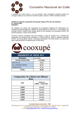 Conselho Nacional do Café – CNC
SCN Quadra 01, Bl. “C”, Ed. Brasília Trade Center, 11º andar, sala 1.101 - CEP 70711-902 – Brasília (DF)
Assessoria de Comunicação: (61) 3226-2269 / 8114-6632
E-mail: imprensa@cncafe.com.br / www.twitter.com/pauloandreck
e avaliado por quatro juízes e um juiz principal. Será consagrado campeão aquele que
conseguir realizar a curva de torra mais fiel ao plano e obtiver o melhor resultado sensorial.
Colheita de café dos cooperados da Cooxupé chega a 97% até 2 de setembro
P1 / Ascom CNC
05/09/2017
Os trabalhos de colheita dos cooperados da Cooperativa Regional de Cafeicultores em
Guaxupé (Cooxupé) chegaram a 96,96% do total esperado na safra 2017, o que implica uma
evolução frente à colheita nesta mesma época do ano passado, que alcançara 94,25%. Na
semana passada, o índice era de 94,65%.
Conforme números divulgados hoje pela entidade, a área de atuação com a colheita dos
cooperados da Cooxupé mais avançada é o Cerrado Mineiro, onde os trabalhos atingiram
97,04%. No Sul de Minas Gerais, o percentual alcançado é de 96,95 pontos, ao passo que
foram colhidos 96,69% do total previsto em São Paulo.
 
