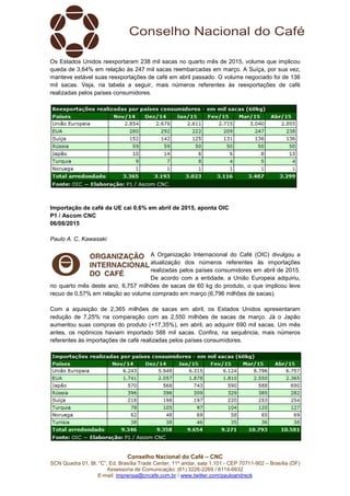 Conselho Nacional do Café – CNC
SCN Quadra 01, Bl. “C”, Ed. Brasília Trade Center, 11º andar, sala 1.101 - CEP 70711-902 – Brasília (DF)
Assessoria de Comunicação: (61) 3226-2269 / 8114-6632
E-mail: imprensa@cncafe.com.br / www.twitter.com/pauloandreck
Os Estados Unidos reexportaram 238 mil sacas no quarto mês de 2015, volume que implicou
queda de 3,64% em relação às 247 mil sacas reembarcadas em março. A Suíça, por sua vez,
manteve estável suas reexportações de café em abril passado. O volume negociado foi de 136
mil sacas. Veja, na tabela a seguir, mais números referentes às reexportações de café
realizadas pelos países consumidores.
Importação de café da UE cai 0,6% em abril de 2015, aponta OIC
P1 / Ascom CNC
06/08/2015
Paulo A. C. Kawasaki
A Organização Internacional do Café (OIC) divulgou a
atualização dos números referentes às importações
realizadas pelos países consumidores em abril de 2015.
De acordo com a entidade, a União Europeia adquiriu,
no quarto mês deste ano, 6,757 milhões de sacas de 60 kg do produto, o que implicou leve
recuo de 0,57% em relação ao volume comprado em março (6,796 milhões de sacas).
Com a aquisição de 2,365 milhões de sacas em abril, os Estados Unidos apresentaram
redução de 7,25% na comparação com as 2,550 milhões de sacas de março. Já o Japão
aumentou suas compras do produto (+17,35%), em abril, ao adquirir 690 mil sacas. Um mês
antes, os nipônicos haviam importado 588 mil sacas. Confira, na sequência, mais números
referentes às importações de café realizadas pelos países consumidores.
 