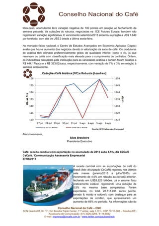 Conselho Nacional do Café – CNC
SCN Quadra 01, Bl. “C”, Ed. Brasília Trade Center, 11º andar, sala 1.101 - CEP 70711-902 – Brasília (DF)
Assessoria de Comunicação: (61) 3226-2269 / 8114-6632
E-mail: imprensa@cncafe.com.br / www.twitter.com/pauloandreck
libra-peso, acumulando leve variação negativa de 100 pontos em relação ao fechamento da
semana passada. As cotações do robusta, negociadas na ICE Futures Europe, também não
registraram variação significativa. O vencimento setembro/2015 encerrou o pregão a US$ 1.640
por tonelada, com alta de US$ 2 desde a última sexta-feira.
No mercado físico nacional, o Centro de Estudos Avançados em Economia Aplicada (Cepea)
avalia que houve aumento dos negócios devido à valorização da saca de café. Os produtores
de arábica têm ofertado preferencialmente grãos de qualidade inferior, como o rio, já que
reservam os cafés com classificação mais elevada para o cumprimento de contratos. Ontem,
os indicadores calculados pela instituição para as variedades arábica e conilon foram cotados a
R$ 444,17/saca e a R$ 323,02/saca, respectivamente, com variação de 7% e 3% em relação à
semana antecedente.
Atenciosamente,
Silas Brasileiro
Presidente Executivo
Café: receita cambial com exportação no acumulado de 2015 sobe 4,5%, diz CeCafé
CeCafé / Communicação Assessoria Empresarial
07/08/2015
A receita cambial com as exportações de café do
Brasil (foto: divulgação CeCafé) registrou nos últimos
sete meses (janeiro/2015 a julho/2015) um
incremento de 4,5% em relação ao período anterior,
fechando em US$3,623 bilhões. Já o volume ficou
praticamente estável, registrando uma redução de
0,5% na mesma base comparativa. Foram
exportadas, no total, 20.518.496 sacas (verde,
torrado & moído e solúvel), com destaque para as
exportações de conillon, que apresentaram um
aumento de 66% no período. As informações são do
 