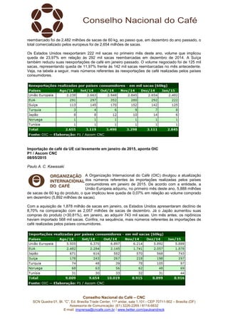 Conselho Nacional do Café – CNC
SCN Quadra 01, Bl. “C”, Ed. Brasília Trade Center, 11º andar, sala 1.101 - CEP 70711-902 – Brasília (DF)
Assessoria de Comunicação: (61) 3226-2269 / 8114-6632
E-mail: imprensa@cncafe.com.br / www.twitter.com/pauloandreck
reembarcado foi de 2,482 milhões de sacas de 60 kg, ao passo que, em dezembro do ano passado, o
total comercializado pelos europeus foi de 2,654 milhões de sacas.
Os Estados Unidos reexportaram 222 mil sacas no primeiro mês deste ano, volume que implicou
queda de 23,97% em relação às 292 mil sacas reembarcadas em dezembro de 2014. A Suíça
também reduziu suas reexportações de café em janeiro passado. O volume negociado foi de 125 mil
sacas, representando queda de 11,97% frente às 142 mil sacas reembarcadas no mês antecedente.
Veja, na tabela a seguir, mais números referentes às reexportações de café realizadas pelos países
consumidores.
Importação de café da UE cai levemente em janeiro de 2015, aponta OIC
P1 / Ascom CNC
08/05/2015
Paulo A. C. Kawasaki
A Organização Internacional do Café (OIC) divulgou a atualização
dos números referentes às importações realizadas pelos países
consumidores em janeiro de 2015. De acordo com a entidade, a
União Europeia adquiriu, no primeiro mês deste ano, 5,888 milhões
de sacas de 60 kg do produto, o que implicou leve queda de 0,07% em relação ao volume comprado
em dezembro (5,892 milhões de sacas).
Com a aquisição de 1,878 milhão de sacas em janeiro, os Estados Unidos apresentaram declínio de
8,70% na comparação com as 2,057 milhões de sacas de dezembro. Já o Japão aumentou suas
compras do produto (+30,81%), em janeiro, ao adquirir 743 mil sacas. Um mês antes, os nipônicos
haviam importado 568 mil sacas. Confira, na sequência, mais números referentes às importações de
café realizadas pelos países consumidores.
 