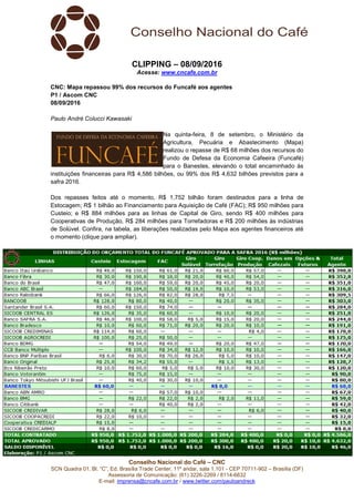 Conselho Nacional do Café – CNC
SCN Quadra 01, Bl. “C”, Ed. Brasília Trade Center, 11º andar, sala 1.101 - CEP 70711-902 – Brasília (DF)
Assessoria de Comunicação: (61) 3226-2269 / 8114-6632
E-mail: imprensa@cncafe.com.br / www.twitter.com/pauloandreck
CLIPPING – 08/09/2016
Acesse: www.cncafe.com.br
CNC: Mapa repassou 99% dos recursos do Funcafé aos agentes
P1 / Ascom CNC
08/09/2016
Paulo André Colucci Kawasaki
Na quinta-feira, 8 de setembro, o Ministério da
Agricultura, Pecuária e Abastecimento (Mapa)
realizou o repasse de R$ 68 milhões dos recursos do
Fundo de Defesa da Economia Cafeeira (Funcafé)
para o Banestes, elevando o total encaminhado às
instituições financeiras para R$ 4,586 bilhões, ou 99% dos R$ 4,632 bilhões previstos para a
safra 2016.
Dos repasses feitos até o momento, R$ 1,752 bilhão foram destinados para a linha de
Estocagem; R$ 1 bilhão ao Financiamento para Aquisição de Café (FAC); R$ 950 milhões para
Custeio; e R$ 884 milhões para as linhas de Capital de Giro, sendo R$ 400 milhões para
Cooperativas de Produção, R$ 284 milhões para Torrefadoras e R$ 200 milhões às indústrias
de Solúvel. Confira, na tabela, as liberações realizadas pelo Mapa aos agentes financeiros até
o momento (clique para ampliar).
 