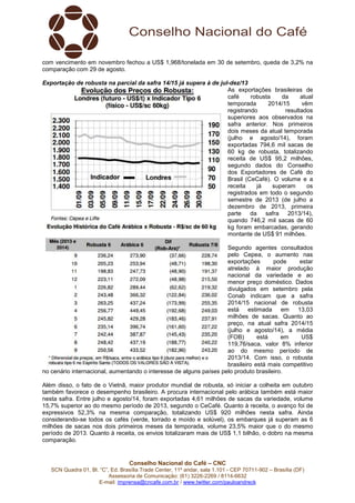 com vencimento em novembro fechou a US$ 1,968/tonelada em 30 de setembro, queda de 3,2% na 
comparação com 29 de agosto. 
Exportação de robusta na parcial da safra 14/15 já supera à de jul-dez/13 
no cenário internacional, aumentando o interesse de alguns países pelo produto brasileiro. 
Além disso, o fato de o Vietnã, maior produtor mundial de robusta, só iniciar a colheita em outubro 
também favorece o desempenho brasileiro. A procura internacional pelo arábica também está maior 
nesta safra. Entre julho e agosto/14, foram exportadas 4,61 milhões de sacas da variedade, volume 
15,7% superior ao do mesmo período de 2013, segundo o CeCafé. Quanto à receita, o avanço foi de 
expressivos 52,3% na mesma comparação, totalizando US$ 920 milhões nesta safra. Ainda 
considerando-se todos os cafés (verde, torrado e moído e solúvel), os embarques já superam as 6 
milhões de sacas nos dois primeiros meses da temporada, volume 23,5% maior que o do mesmo 
período de 2013. Quanto à receita, os envios totalizaram mais de US$ 1,1 bilhão, o dobro na mesma 
comparação. 
Conselho Nacional do Café – CNC 
As exportações brasileiras de 
café robusta da atual 
temporada 2014/15 vêm 
registrando resultados 
superiores aos observados na 
safra anterior. Nos primeiros 
dois meses da atual temporada 
(julho e agosto/14), foram 
exportadas 794,6 mil sacas de 
60 kg de robusta, totalizando 
receita de US$ 95,2 milhões, 
segundo dados do Conselho 
dos Exportadores de Café do 
Brasil (CeCafé). O volume e a 
receita já superam os 
registrados em todo o segundo 
semestre de 2013 (de julho a 
dezembro de 2013, primeira 
parte da safra 2013/14), 
quando 746,2 mil sacas de 60 
kg foram embarcadas, gerando 
montante de US$ 91 milhões. 
Segundo agentes consultados 
pelo Cepea, o aumento nas 
exportações pode estar 
atrelado à maior produção 
nacional da variedade e ao 
menor preço doméstico. Dados 
divulgados em setembro pela 
Conab indicam que a safra 
2014/15 nacional de robusta 
está estimada em 13,03 
milhões de sacas. Quanto ao 
preço, na atual safra 2014/15 
(julho e agosto/14), a média 
(FOB) está em US$ 
119,76/saca, valor 8% inferior 
ao do mesmo período de 
2013/14. Com isso, o robusta 
brasileiro está mais competitivo 
SCN Quadra 01, Bl. “C”, Ed. Brasília Trade Center, 11º andar, sala 1.101 - CEP 70711-902 – Brasília (DF) 
Assessoria de Comunicação: (61) 3226-2269 / 8114-6632 
E-mail: imprensa@cncafe.com.br / www.twitter.com/pauloandreck 
 