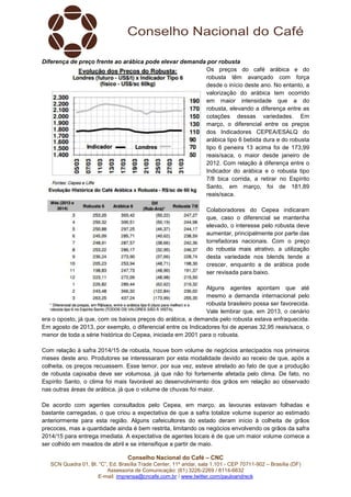 Conselho Nacional do Café – CNC
SCN Quadra 01, Bl. “C”, Ed. Brasília Trade Center, 11º andar, sala 1.101 - CEP 70711-902 – Brasília (DF)
Assessoria de Comunicação: (61) 3226-2269 / 8114-6632
E-mail: imprensa@cncafe.com.br / www.twitter.com/pauloandreck
Diferença de preço frente ao arábica pode elevar demanda por robusta
Os preços do café arábica e do
robusta têm avançado com força
desde o início deste ano. No entanto, a
valorização do arábica tem ocorrido
em maior intensidade que a do
robusta, elevando a diferença entre as
cotações dessas variedades. Em
março, o diferencial entre os preços
dos Indicadores CEPEA/ESALQ do
arábica tipo 6 bebida dura e do robusta
tipo 6 peneira 13 acima foi de 173,99
reais/saca, o maior desde janeiro de
2012. Com relação à diferença entre o
Indicador do arábica e o robusta tipo
7/8 bica corrida, a retirar no Espírito
Santo, em março, foi de 181,89
reais/saca.
Colaboradores do Cepea indicaram
que, caso o diferencial se mantenha
elevado, o interesse pelo robusta deve
aumentar, principalmente por parte das
torrefadoras nacionais. Com o preço
do robusta mais atrativo, a utilização
desta variedade nos blends tende a
crescer, enquanto a de arábica pode
ser revisada para baixo.
Alguns agentes apontam que até
mesmo a demanda internacional pelo
robusta brasileiro possa ser favorecida.
Vale lembrar que, em 2013, o cenário
era o oposto, já que, com os baixos preços do arábica, a demanda pelo robusta estava enfraquecida.
Em agosto de 2013, por exemplo, o diferencial entre os Indicadores foi de apenas 32,95 reais/saca, o
menor de toda a série histórica do Cepea, iniciada em 2001 para o robusta.
Com relação à safra 2014/15 de robusta, houve bom volume de negócios antecipados nos primeiros
meses deste ano. Produtores se interessaram por esta modalidade devido ao receio de que, após a
colheita, os preços recuassem. Esse temor, por sua vez, esteve atrelado ao fato de que a produção
de robusta capixaba deve ser volumosa, já que não foi fortemente afetada pelo clima. De fato, no
Espírito Santo, o clima foi mais favorável ao desenvolvimento dos grãos em relação ao observado
nas outras áreas de arábica, já que o volume de chuvas foi maior.
De acordo com agentes consultados pelo Cepea, em março, as lavouras estavam folhadas e
bastante carregadas, o que criou a expectativa de que a safra totalize volume superior ao estimado
anteriormente para esta região. Alguns cafeicultores do estado deram início à colheita de grãos
precoces, mas a quantidade ainda é bem restrita, limitando os negócios envolvendo os grãos da safra
2014/15 para entrega imediata. A expectativa de agentes locais é de que um maior volume comece a
ser colhido em meados de abril e se intensifique a partir de maio.
 