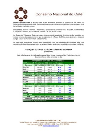 Bolsas internacionais – As principais ações europeias atingiram a máxima de 29 meses no
fechamento desta segunda-feira. As mineradoras subiram após dados da China, que revelaram forte
demanda por matérias-primas.

Em Londres, o índice Financial Times fechou quase estável com leve baixa de 0,05%. Em Frankfurt,
o índice DAX subiu 0,34%. Em Paris, o índice CAC-40 recuou 0,11%.

As Bolsas de Valores da Ásia avançaram, interrompendo sequência de cinco perdas seguidas em
meio a rumores de dados menores que o esperado de inflação da China, que ajudaram a bolsa de
Xangai a subir ao maior nível em sete semanas.

Os mercados emergentes da Ásia têm apresentado uma das melhores performances após uma
recente onda de preocupações sobre se as autoridades serão bem sucedidas no combate à inflação.


                COTAÇÕES DO CAFÉ E DO DÓLAR COMERCIAL NA 2ª-FEIRA
                                   (14/02/2011)

     Veja o fechamento do café nas bolsas de Nova Iorque, Londres e São Paulo, bem como o
                             desempenho do dólar comercial no dia.

                            COTAÇÕES DO CAFÉ E DO DÓLAR COMERCIAL
             ICE Futures US - Nova Iorque (US$ cents por libra peso)
                Contratos      11/02/2011     14/02/2011      Diferença         (%)
             Mar/11               251,95          258,65         6,70          2,66
             Mai/11               254,95          261,70         6,75          2,65
             Jul/11          256,55        263,30         6,75                 2,63
             BM&FBOVESPA - São Paulo (US$ por saca de 60 kg)
                Contratos      11/02/2011     14/02/2011      Diferença         (%)
             Mar/11               335,05          335,25         0,20          0,06
             Mai/11               331,35          335,50         4,15          1,25
             Jul/11              325,75        331,95            6,20          1,90
             Liffe - Londres (US$ por tonelada)
                Contratos      11/02/2011     14/02/2011      Diferença         (%)
             Mar/11               2.216            2.239          23           1,04
             Mai/11               2.255            2.283          28           1,24
             Jul/11               2.272            2.300          28           1,23
             Dólar x Real
                   US$         11/02/2011     14/02/2011      Diferença         (%)
                Comercial        R$ 1,667         R$ 1,669     R$ 0,002        0,12
             Elaboração: P1 Agência de Notícias




                               Conselho Nacional do Café – CNC
        SGAN, Quadra 601, Módulo K, Edifício CNA – Salas 5 e 6 - CEP 70830-903 – Brasília (DF)
                 Ass. Imprensa: (61) 2109-1637 / 8114-6632 – Fax: (61) 2109-1638
                                 e-mail: imprensa@cncafe.com.br
 