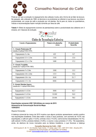 Conselho Nacional do Café – CNC
SCN Quadra 01, Bl. “C”, Ed. Brasília Trade Center, 11º andar, sala 1.101 - CEP 70711-902 – Brasília (DF)
Assessoria de Comunicação: (61) 3226-2269 / 8114-6632
E-mail: imprensa@cncafe.com.br / www.twitter.com/pauloandreck
Pode-se ver que a evolução no espaçamento dos cafezais mudou até a forma de se falar da lavoura.
No passado, até a década de 1990, os técnicos e os produtores se referiam à sua lavoura, sua área e
produtividade, em covas de café e produção por mil plantas. De lá para cá, todos os quantitativos,
índices e recomendações fazem menção somente por área de café.
Tabela 1- Efeito do espaçamento (número de plantas/área) sobre a produtividade dos cafeeiros em 3
ensaios, em 3 épocas de evolução.
Exportações somaram US$ 7,88 bilhões em março de 2015
Assessoria de Comunicação Social do Mapa
15/04/2015
Rayane Fernandes
A balança comercial de março de 2015 mostrou que alguns produtos apresentaram cenário positivo
nas exportações brasileiras. Entre eles estão o cacau e seus produtos, com aumento de 19,3% nas
exportações; o café em grão (+13,5%); animais vivos (+14,2%); carne bovina industrializada (+8,1%);
café solúvel (+4,8%); produtos lácteos (+4,8%); e couros e seus produtos (+1,3%). “Há expectativa,
ainda, de abertura de novos mercados para os lácteos brasileiros, o que favorece a balança
 