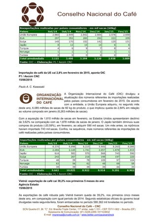 Conselho Nacional do Café – CNC
SCN Quadra 01, Bl. “C”, Ed. Brasília Trade Center, 11º andar, sala 1.101 - CEP 70711-902 – Brasília (DF)
Assessoria de Comunicação: (61) 3226-2269 / 8114-6632
E-mail: imprensa@cncafe.com.br / www.twitter.com/pauloandreck
Importação de café da UE cai 2,8% em fevereiro de 2015, aponta OIC
P1 / Ascom CNC
15/06/2015
Paulo A. C. Kawasaki
A Organização Internacional do Café (OIC) divulgou a
atualização dos números referentes às importações realizadas
pelos países consumidores em fevereiro de 2015. De acordo
com a entidade, a União Europeia adquiriu, no segundo mês
deste ano, 6,085 milhões de sacas de 60 kg do produto, o que implicou queda de 2,84% em relação
ao volume comprado em janeiro (6,263 milhões de sacas).
Com a aquisição de 1,810 milhão de sacas em fevereiro, os Estados Unidos apresentaram declínio
de 3,62% na comparação com as 1,878 milhão de sacas de janeiro. O Japão também diminuiu suas
compras do produto (-20,59%), em fevereiro, ao adquirir 590 mil sacas. Um mês antes, os nipônicos
haviam importado 743 mil sacas. Confira, na sequência, mais números referentes às importações de
café realizadas pelos países consumidores.
Vietnã: exportação de café cai 39,2% nos primeiros 5 meses do ano
Agência Estado
15/06/2015
As exportações de café robusta pelo Vietnã tiveram queda de 39,2%, nos primeiros cinco meses
deste ano, em comparação com igual período de 2014. Segundo estatísticas oficiais do governo local
divulgadas nesta segunda-feira, foram embarcadas no período 580,362 mil toneladas no período.
 