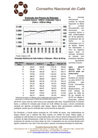 Conselho Nacional do Café – CNC
SCN Quadra 01, Bl. “C”, Ed. Brasília Trade Center, 11º andar, sala 1.101 - CEP 70711-902 – Brasília (DF)
Assessoria de Comunicação: (61) 3226-2269 / 8114-6632
E-mail: imprensa@cncafe.com.br / www.twitter.com/pauloandreck
No mercado
internacional, o
contrato de robusta
negociado na Bolsa
de Londres
(EuronextLiffe) com
vencimento em
novembro fechou a
US$ 2.004/tonelada
em 30 de setembro,
considerável alta de
9,63% na
comparação com 31
de agosto. Apesar
das valorizações, o
ritmo de negócios
seguiu lento no
mercado doméstico
de robusta, com
produtores retraídos,
aguardando
aumentos maiores.
Safra 2016/17
diminui 25% e
2017/18 pode ser
ainda menor
A produção
brasileira de robusta
na safra 2016/17 foi
estimada pela
Conab (Companhia
Nacional de
Abastecimento) em
8,35 milhões de
sacas de cafés de
60 kg, redução de
25,3% em relação à
temporada anterior
(2015/16). Esse corte de certa forma já era esperado pelo setor. Especificamente no Espírito
Santo, a colheita foi indicada pela Conab em 5,38 milhões de sacas, número considerado
razoável por agentes consultados pelo Cepea. Alguns lotes apresentaram problemas de
qualidade, cenário que foi verificado até o encerramento de setembro.
Em Rondônia, a Conab estima produção de 1,63 milhão de sacas, mas colaboradores do
Cepea indicam que a colheita não deve superar um milhão de sacas. Nessa região, a
qualidade do café também foi comprometida pelo clima. Para a próxima temporada (2017/18),
o cenário de altas temperaturas e falta de chuva em parte das lavouras segue preocupando
produtores de robusta e já indica atraso do ciclo. A expectativa era de uma boa florada entre
agosto e setembro, mas, até o início de outubro, apenas uma pequena floração foi observada.
 