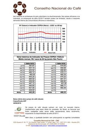 Conselho Nacional do Café – CNC
SCN Quadra 01, Bl. “C”, Ed. Brasília Trade Center, 11º andar, sala 1.101 - CEP 70711-902 – Brasília (DF)
Assessoria de Comunicação: (61) 3226-2269 / 8114-6632
E-mail: imprensa@cncafe.com.br / www.twitter.com/pauloandreck
tem reduzido os embarques do país colombiano na atual temporada. Nos países africanos e na
Indonésia, os embarques da safra 2016/17 também podem ser limitados, devido à crescente
demanda interna (de consumidores africanos e indonésios).
Baixa oferta eleva preço do café robusta
Cepea/Esalq USP
20/06/2016
Os preços do café robusta subiram em maio no mercado interno,
impulsionados pela baixa oferta da variedade. No Brasil, as lavouras que
foram castigadas pelas secas estão apresentando baixo rendimento,
impactando na disponibilidade da safra 2016/17.
Além disso, a qualidade também vem preocupando os agentes consultados
 