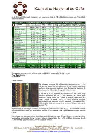 Conselho Nacional do Café – CNC
SCN Quadra 01, Bl. “C”, Ed. Brasília Trade Center, 11º andar, sala 1.101 - CEP 70711-902 – Brasília (DF)
Assessoria de Comunicação: (61) 3226-2269 / 8114-6632
E-mail: imprensa@cncafe.com.br / www.twitter.com/pauloandreck
as de Solúvel. O Funcafé conta com um orçamento total de R$ 3,825 bilhões neste ano. Veja tabela
detalhada abaixo.
Estoque de passagem de café no país em 2013/14 cresceu 9,2%, diz Conab
Valor Econômico
25/07/2014
Carine Ferreira
Os estoques privados de café estavam estimados em 15,218
milhões de sacas de 60 quilos em 31 de março deste ano,
conforme levantamento realizado pela Companhia Nacional de
Abastecimento (Conab) e divulgado nesta semana.
O volume é 9,2% superior ao contabilizado em 2013, cujo
estoque levantado foi de 13,938 milhões de sacas pela
autarquia. Pelos dados da Conab, o estoque deste ano é o
maior desde a safra 2007. O café arábica continua
predominante no estoque privado nacional, correspondendo a
93% do total do grão, enquanto o conilon (robusta) representa
apenas 7%.
O período de 31 de março quantifica o estoque de passagem da safra 2013 — a quantidade de café
armazenado nesta data, que antecede a entrada da nova safra 2014, cuja colheita começou em abril
e maio.
Do estoque de passagem total levantado pela Conab no país, Minas Gerais, o maior produtor
nacional da commodity, tinha o maior volume armazenado, de 11,239 milhões de sacas, sendo
11,186 milhões de arábica e 52,30 mil sacas de conilon.
 