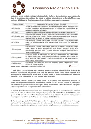 Conselho Nacional do Café – CNC
SCN Quadra 01, Bl. “C”, Ed. Brasília Trade Center, 11º andar, sala 1.101 - CEP 70711-902 – Brasília (DF)
Assessoria de Comunicação: (61) 3226-2269 / 8114-6632
E-mail: imprensa@cncafe.com.br / www.twitter.com/pauloandreck
produtores com a umidade neste período de colheita. Conforme demonstrado no quadro abaixo, há
risco de depreciação da qualidade dos grãos de arábica, principalmente no Cerrado Mineiro, cuja
produção já foi bastante afetada pelas condições climáticas adversas do ano passado.
O dólar voltou a acumular alta nesta semana, refletindo o cenário internacional de especulações
quanto à possibilidade de aumento dos juros nos Estados Unidos ainda neste semestre e as
dificuldades de consecução do ajuste fiscal do Brasil. Ontem, a moeda norte-americana encerrou o
pregão a 3,1638, com ganhos de 2,2% desde a última sexta-feira.
O vencimento julho do Contrato C foi cotado a US$ 1,2515 por libra-peso, acumulando queda de 225
pontos em relação ao desempenho da sexta-feira passada. Na ICE Futures Europe, as cotações do
robusta também apresentaram desvalorização. Ontem, o vencimento julho/2015 encerrou o pregão a
US$ 1.622 por tonelada, com perdas de US$ 4 na semana.
O mercado físico brasileiro seguiu com fraca movimentação, já que os vendedores estão retraídos.
Na quinta, o valor do indicador calculado pelo Cepea para o café arábica foi de R$ 409,83/saca, com
queda de 1% em relação ao final da semana anterior. Já o indicador do conilon manteve-se no
mesmo patamar da última sexta-feira, sendo contado a R$ 290,80/saca.
O Cepea avalia que o atual nível de preços, aquém das expectativas dos produtores, pode postergar
a oferta efetiva dos lotes da safra corrente. Um forte indicativo desta tendência é a menor quantidade
de vendas antecipadas dos grãos a serem colhidos em relação ao mesmo período do ano passado.
 