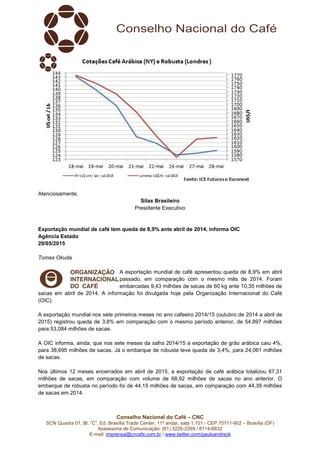 Conselho Nacional do Café – CNC
SCN Quadra 01, Bl. “C”, Ed. Brasília Trade Center, 11º andar, sala 1.101 - CEP 70711-902 – Brasília (DF)
Assessoria de Comunicação: (61) 3226-2269 / 8114-6632
E-mail: imprensa@cncafe.com.br / www.twitter.com/pauloandreck
Atenciosamente,
Silas Brasileiro
Presidente Executivo
Exportação mundial de café tem queda de 8,9% ante abril de 2014, informa OIC
Agência Estado
29/05/2015
Tomas Okuda
A exportação mundial de café apresentou queda de 8,9% em abril
passado, em comparação com o mesmo mês de 2014. Foram
embarcadas 9,43 milhões de sacas de 60 kg ante 10,35 milhões de
sacas em abril de 2014. A informação foi divulgada hoje pela Organização Internacional do Café
(OIC).
A exportação mundial nos sete primeiros meses no ano cafeeiro 2014/15 (outubro de 2014 a abril de
2015) registrou queda de 3,8% em comparação com o mesmo período anterior, de 54,897 milhões
para 53,084 milhões de sacas.
A OIC informa, ainda, que nos sete meses da safra 2014/15 a exportação de grão arábica caiu 4%,
para 38,695 milhões de sacas. Já o embarque de robusta teve queda de 3,4%, para 24,061 milhões
de sacas.
Nos últimos 12 meses encerrados em abril de 2015, a exportação de café arábica totalizou 67,31
milhões de sacas, em comparação com volume de 68,92 milhões de sacas no ano anterior. O
embarque de robusta no período foi de 44,15 milhões de sacas, em comparação com 44,39 milhões
de sacas em 2014.
 