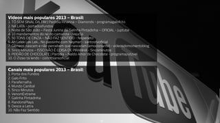 Vídeos mais populares 2013 – Brasil:

1. TÔ SEM SINAL DA TIM | Paródia Rihanna – Diamonds - programagalofrito
2. NA LATA - portadosfundos
3. Noite de São João – Festa Junina da Galinha Pintadinha – OFICIAL - juptube
4. 10 mandamentos do rei do camarote - VejaSp
5. 50 TONS DE CINZA – NÃO FAZ SENTIDO - felipeneto
6. Ah Lelek Lek Lek… No passinho com Neymar! - santostvoﬁcial
7. Gêmeos nascem e não percebem que nasceram (emocionante) - videosdomomentoblog
8. 5inco Minutos – ISSO NÃO É COISA DE PIRANHA - 5incominutos
9. PEIDÃO DE CHOCOLATE | Paródia – Naldo Amor de Chocolate - programaputzvei
10. O Zizao tá lendo - corinthiansoﬁcial

Canais mais populares 2013 – Brasil:
1. Porta dos Fundos
2. Galo Frito
3. Parafernalha
4. Mundo Canibal
5. 5inco Minutos
6. VenomExtreme
7. Galinha Pintadinha
8. RandonsPlays
9. Desce a Letra
10. Não Faz Sentido

 