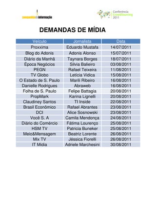 DEMANDAS DE MÍDIA
       Veículo              Jornalista         Data
      Proxxima         Eduardo Mustafa      14/07/2011
   Blog do Adonis        Adonis Alonso      15/07/2011
  Diário da Manhã       Taynara Borges      18/07/2011
  Época Negócios          Silvia Balieiro   03/08/2011
        PEGN             Rafael Teixeira    11/08/2011
      TV Globo            Letícia Vidica    15/08/2011
O Estado de S. Paulo      Marili Ribeiro    16/08/2011
 Danielle Rodrigues          Abraweb        16/08/2011
 Folha de S. Paulo       Felipe Battagia    20/08/2011
      PropMark           Karina Lignelli    20/08/2011
 Claudiney Santos            TI Inside      22/08/2011
  Brasil Econômico      Rafael Abrantes     23/08/2011
         DCI            Alice Sosnowski     23/08/2011
      Você S. A        Camila Mendonça      24/08/2011
 Diário do Comércio     Fátima Lourenço     25/08/2011
       HSM TV           Patricia Buneker    25/08/2011
  Meio&Mensagem          Beatriz Lorente    26/08/2011
        Mix TV           Jéssica Fiorelli   26/08/2011
       IT Midia        Adriele Marchesini   30/08/2011
 