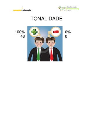 TONALIDADE

100%                 0%
   48                0
 