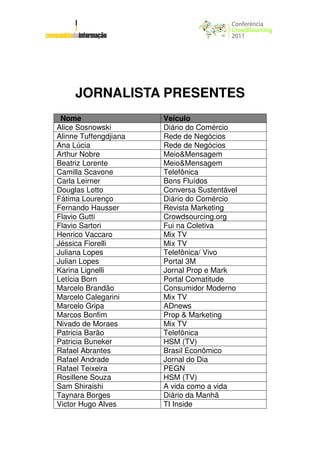 JORNALISTA PRESENTES
NomeN Nome                  Veículo
     Alice Sosnowski        Diário do Comércio
     Alinne Tuffengdjiana   Rede de Negócios
     Ana Lúcia              Rede de Negócios
     Arthur Nobre           Meio&Mensagem
     Beatriz Lorente        Meio&Mensagem
     Camilla Scavone        Telefônica
     Carla Leirner          Bons Fluídos
     Douglas Lotto          Conversa Sustentável
     Fátima Lourenço        Diário do Comércio
     Fernando Hausser       Revista Marketing
     Flavio Gutti           Crowdsourcing.org
     Flavio Sartori         Fui na Coletiva
     Henrico Vaccaro        Mix TV
     Jéssica Fiorelli       Mix TV
     Juliana Lopes          Telefônica/ Vivo
     Julian Lopes           Portal 3M
     Karina Lignelli        Jornal Prop e Mark
     Letícia Born           Portal Comatitude
     Marcelo Brandão        Consumidor Moderno
     Marcelo Calegarini     Mix TV
     Marcelo Gripa          ADnews
     Marcos Bonfim          Prop & Marketing
     Nivado de Moraes       Mix TV
     Patricia Barão         Telefônica
     Patricia Buneker       HSM (TV)
     Rafael Abrantes        Brasil Econômico
     Rafael Andrade         Jornal do Dia
     Rafael Teixeira        PEGN
     Rosillene Souza        HSM (TV)
     Sam Shiraishi          A vida como a vida
     Taynara Borges         Diário da Manhã
     Victor Hugo Alves      TI Inside
 