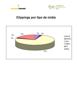 4%   2%
     18%
2%
                       Jornal
0%                     Revista
                       Site
                       Rádio
                       TV
                       Blog
                 74%
 