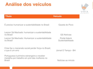 www.grupolacan.com.br
Título Veículo
É preciso humanizar a sustentabilidade no Brasil Gazeta do Povo
Leonor Sá Machado: humanizar a sustentabilidade
no Brasil GS Notícias
Leonor Sá Machado: Humanizar a sustentabilidade
no Brasil
Portal Ademi
Sustentabilidade
Crise faz o mecenato social perder força no Brasil,
o que é um erro Jornal O Tempo - BH
Portuguesa é primeira estrangeira a receber
medalha por trabalho em prol das mulheres no
Brasil Notícias ao minuto
Análise dos veículos
 
